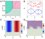 New paper appeared on PNAS