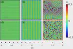 Active nematic defects in compressible and incompressible flows